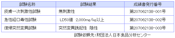 試験データ画像