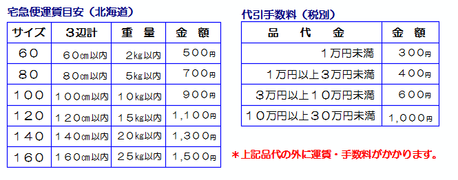 手数料画像